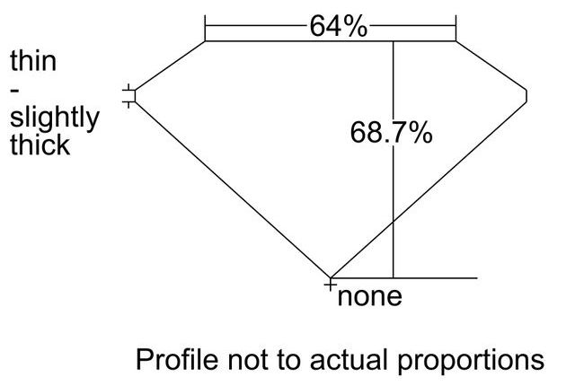 cutprofile