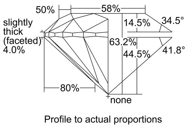 cutprofile