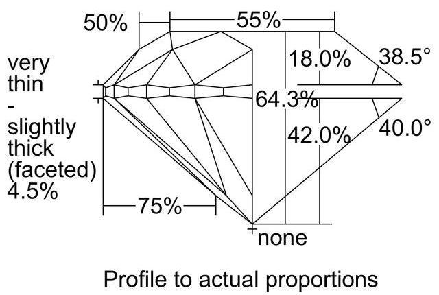 cutprofile