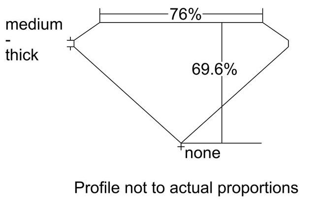 cutprofile