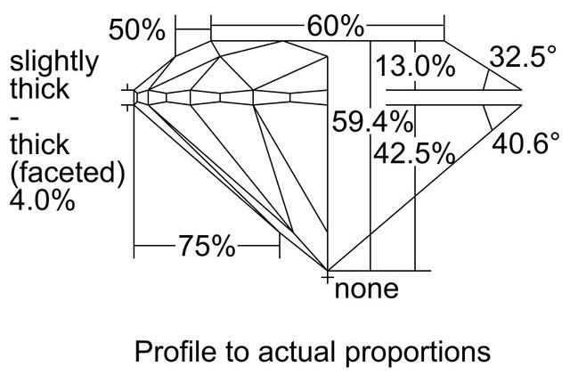 cutprofile