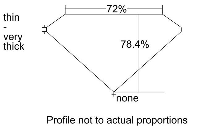 cutprofile