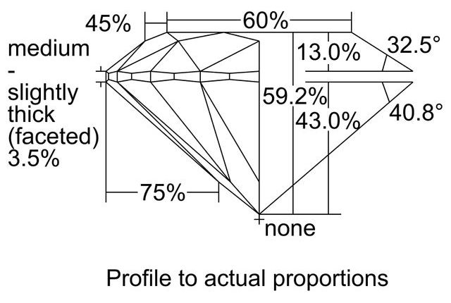 cutprofile