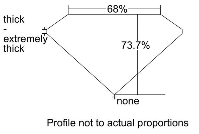 cutprofile