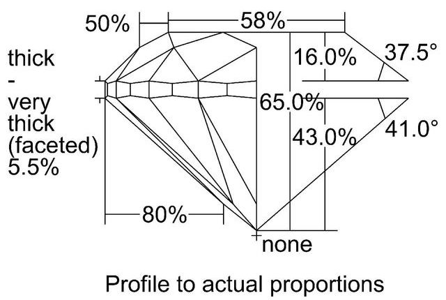 cutprofile
