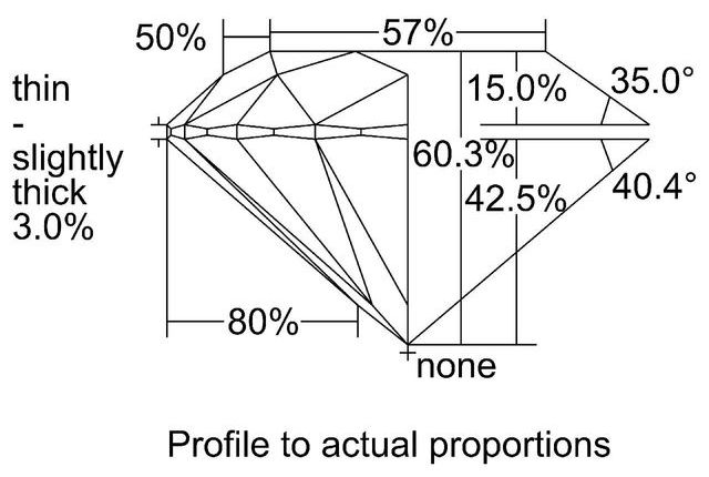 cutprofile