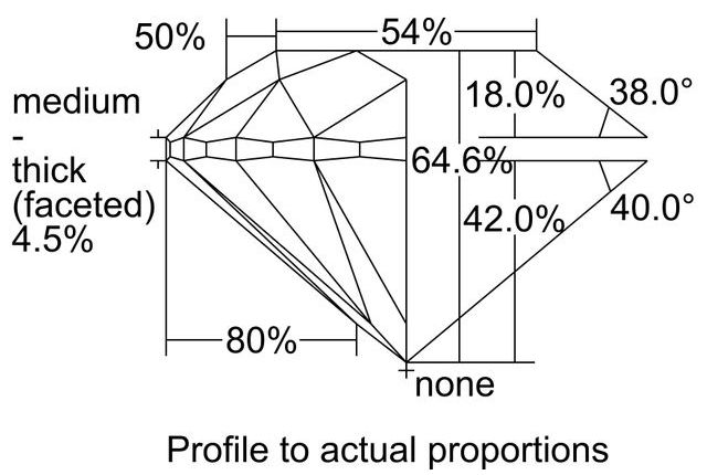 cutprofile