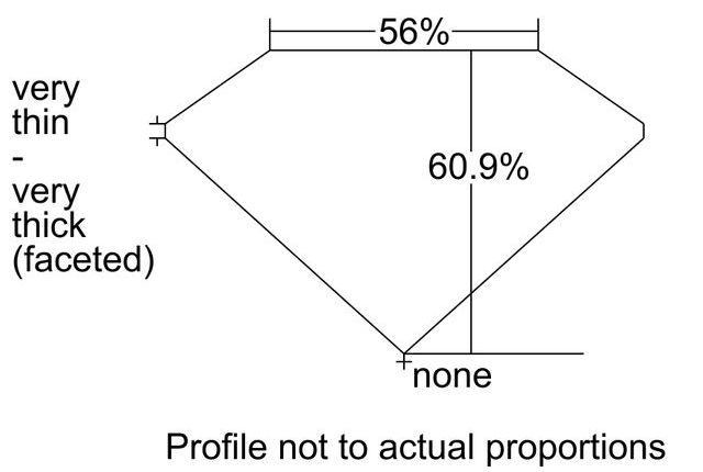cutprofile