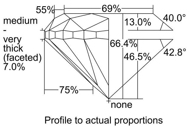 cutprofile