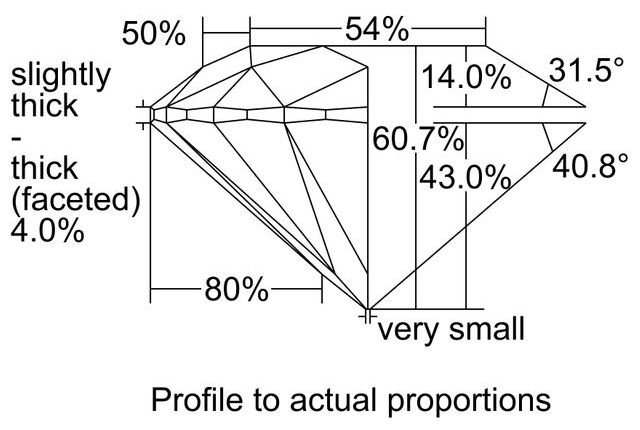 cutprofile