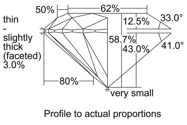 cutprofile