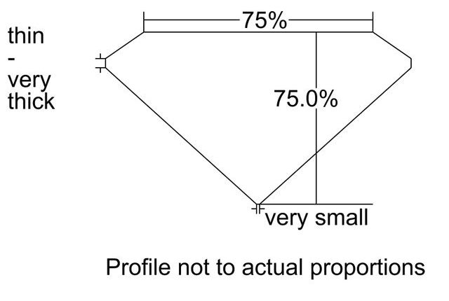 cutprofile