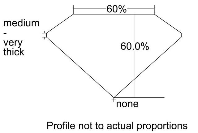 cutprofile