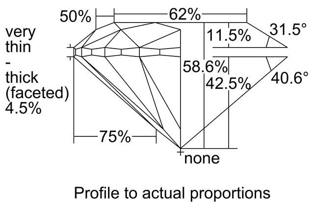 cutprofile