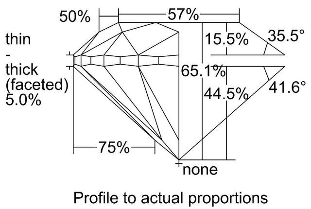 cutprofile