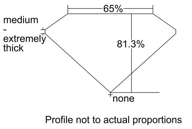 cutprofile