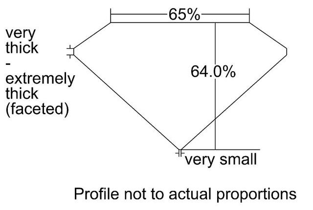 cutprofile