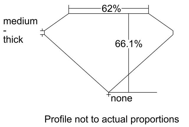 cutprofile