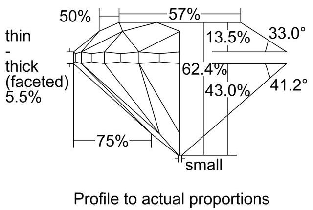 cutprofile