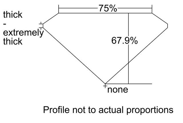 cutprofile
