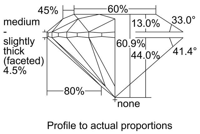 cutprofile