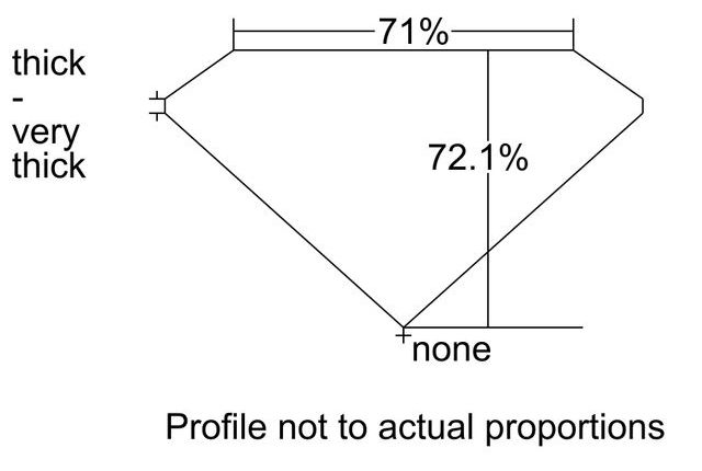 cutprofile