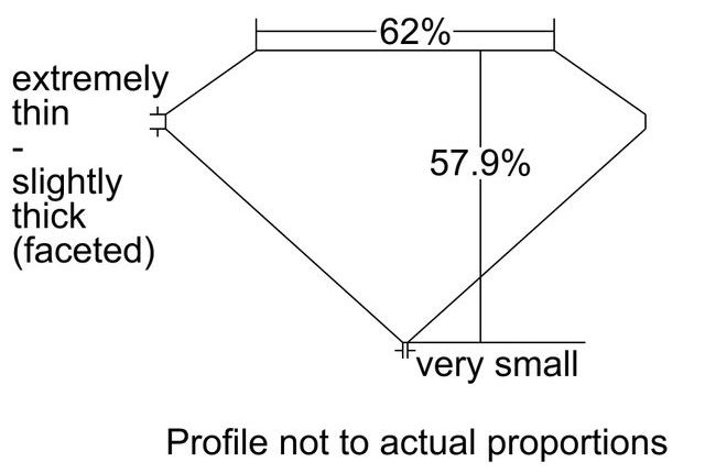 cutprofile