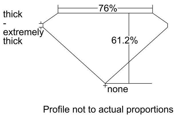 cutprofile