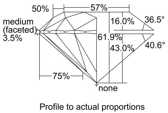 cutprofile