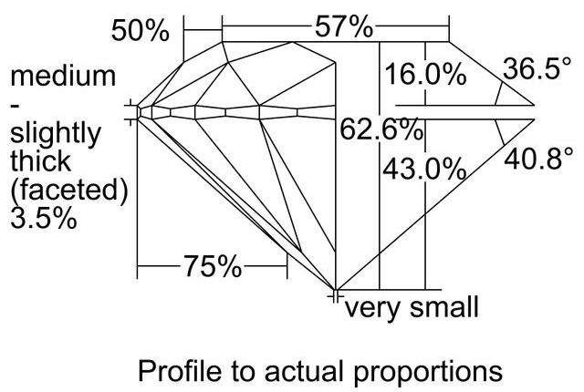 cutprofile