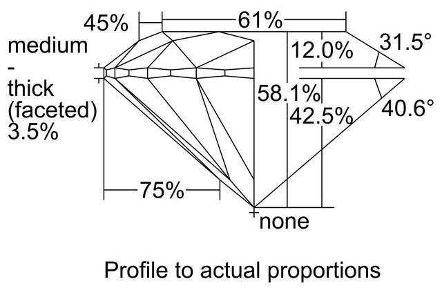 cutprofile