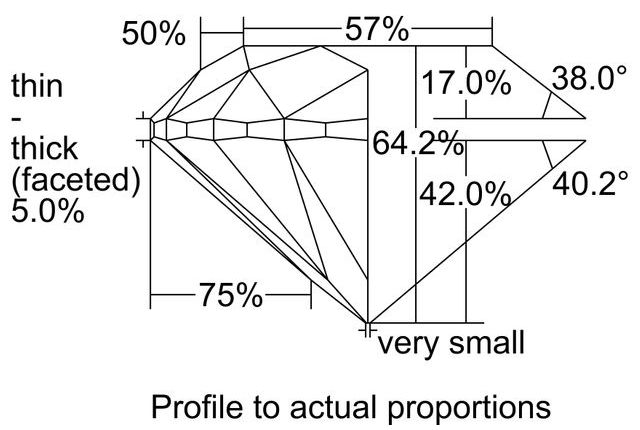 cutprofile