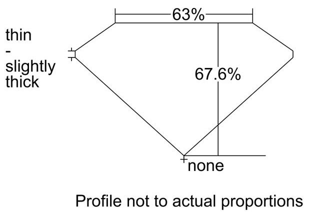 cutprofile