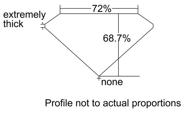 cutprofile
