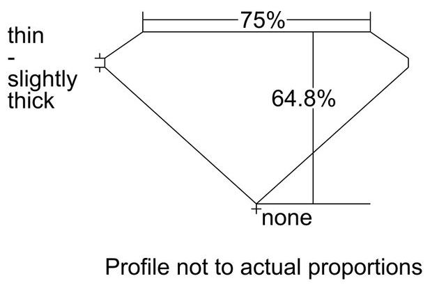 cutprofile