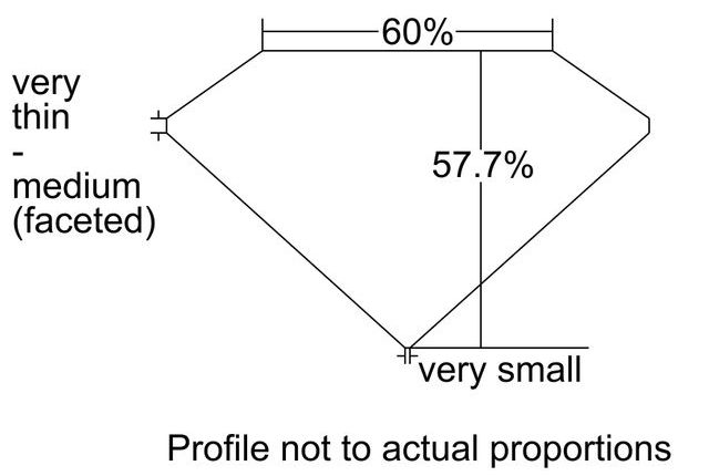cutprofile