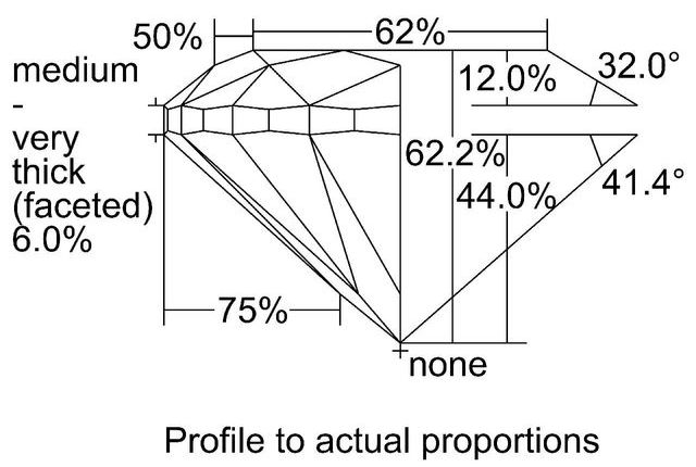 cutprofile