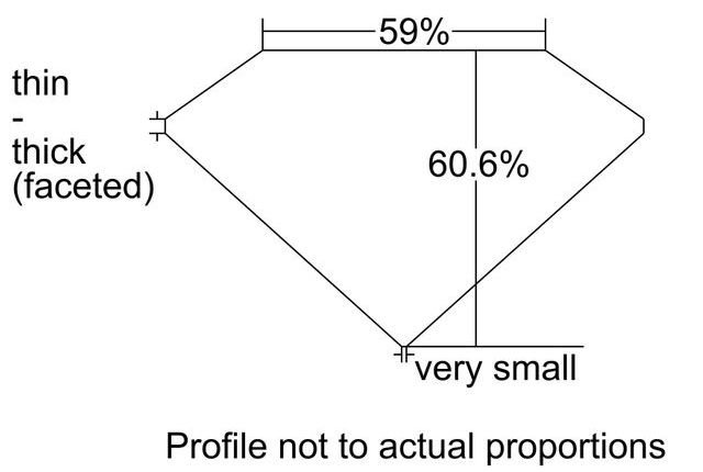 cutprofile