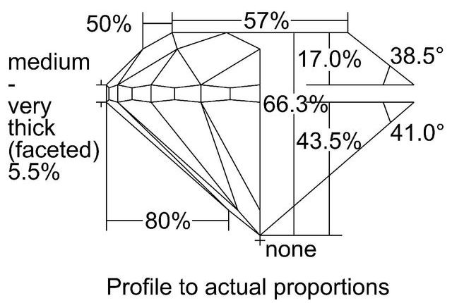 cutprofile