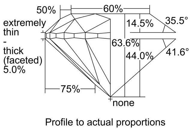 cutprofile