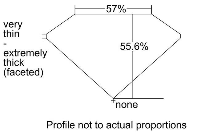 cutprofile
