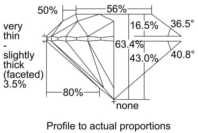 cutprofile