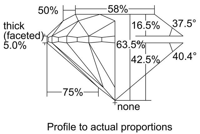 cutprofile