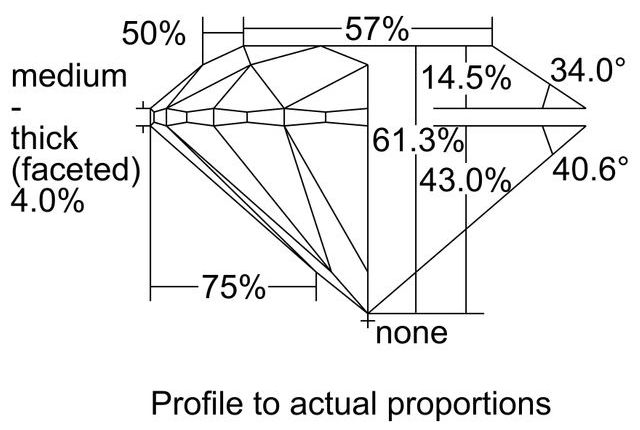 cutprofile