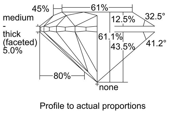 cutprofile