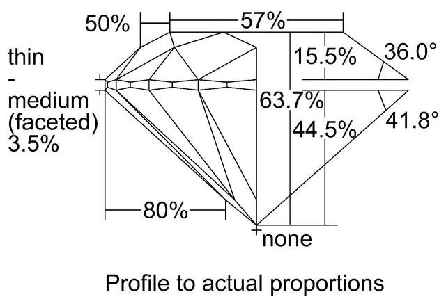 cutprofile