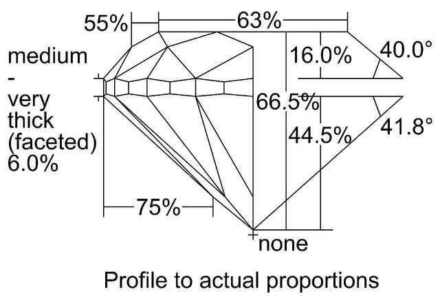 cutprofile