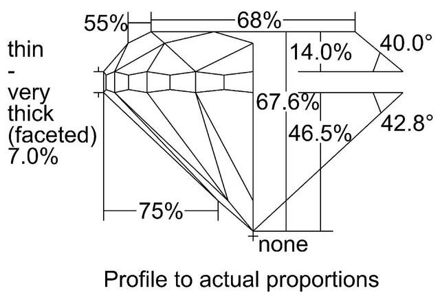 cutprofile