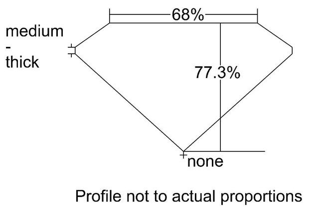 cutprofile