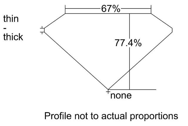 cutprofile